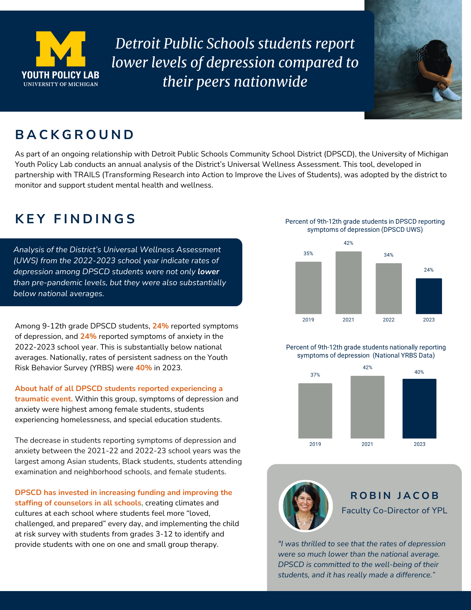 Detroit Public Schools students report lower levels of depression compared to their peers nationwide One Pager